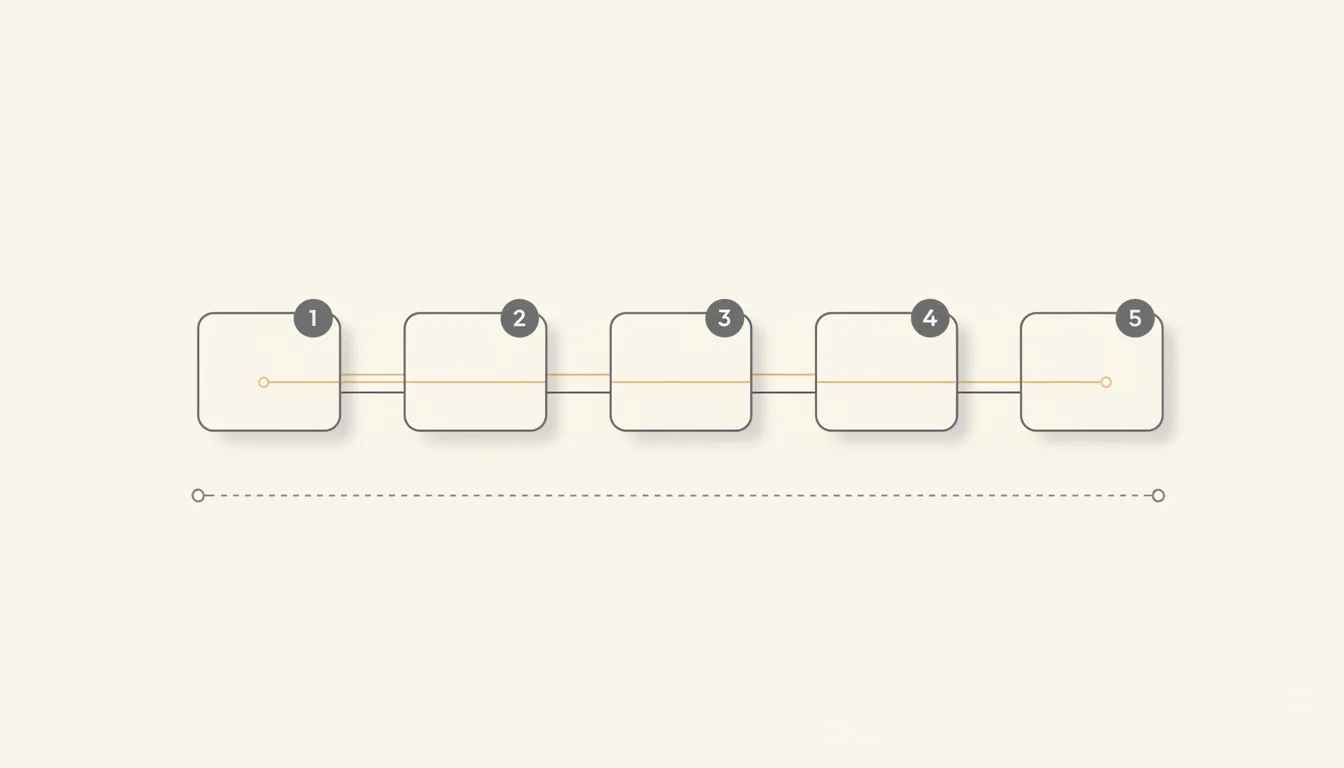 Schematic diagram of a catalogue raisonné's chronological entries — Perfeito Studio